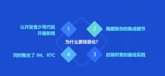 社交泛娱出海新引擎，融云「六化」能力助开发者轻装上阵