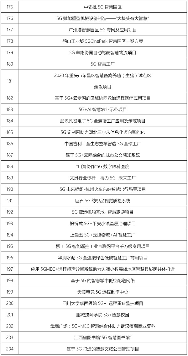 第四届“绽放杯”5G应用征集大赛总决赛在深圆满落幕