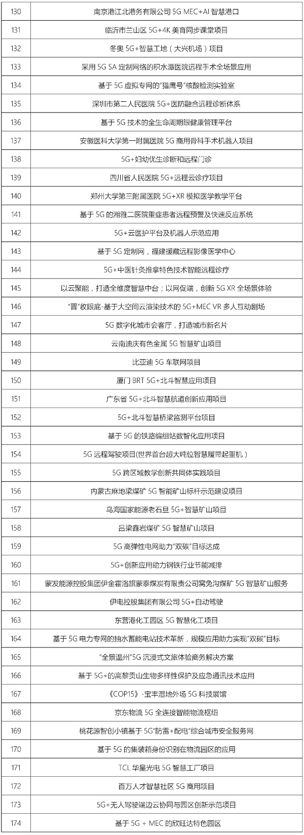 第四届“绽放杯”5G应用征集大赛总决赛在深圆满落幕