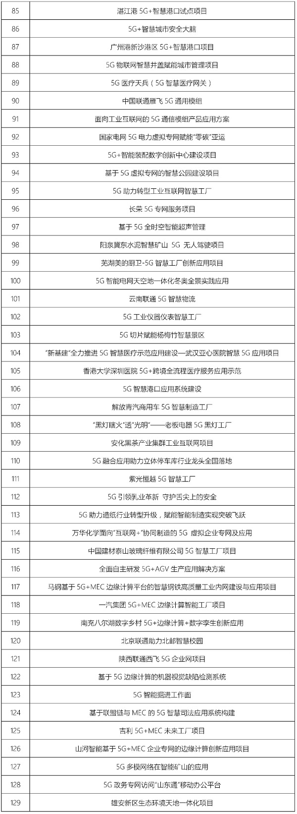 第四届“绽放杯”5G应用征集大赛总决赛在深圆满落幕