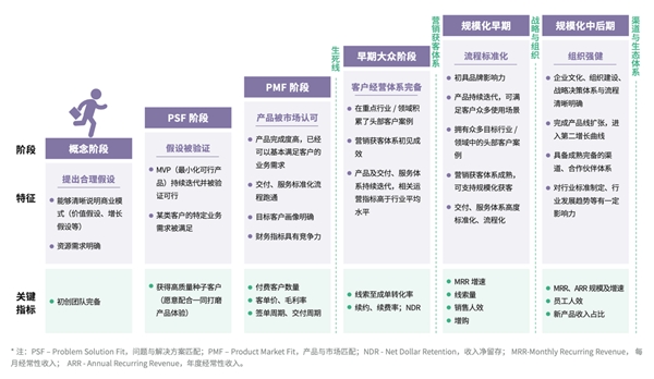 神策数据与红杉中国联合发布规模化营销获客体系建设指南