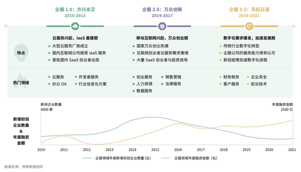 神策数据与红杉中国联合发布规模化营销获客体系建设指南