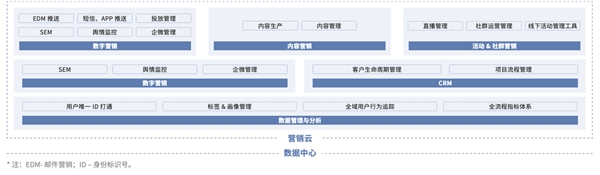 神策数据与红杉中国联合发布规模化营销获客体系建设指南