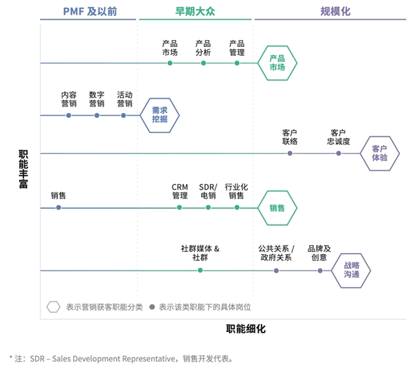 神策数据与红杉中国联合发布规模化营销获客体系建设指南