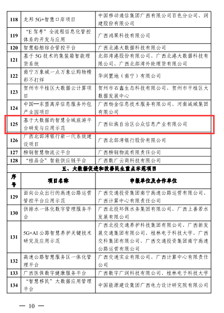 广西信产项目入选第三批数字广西建设标杆引领重点示范项目名单