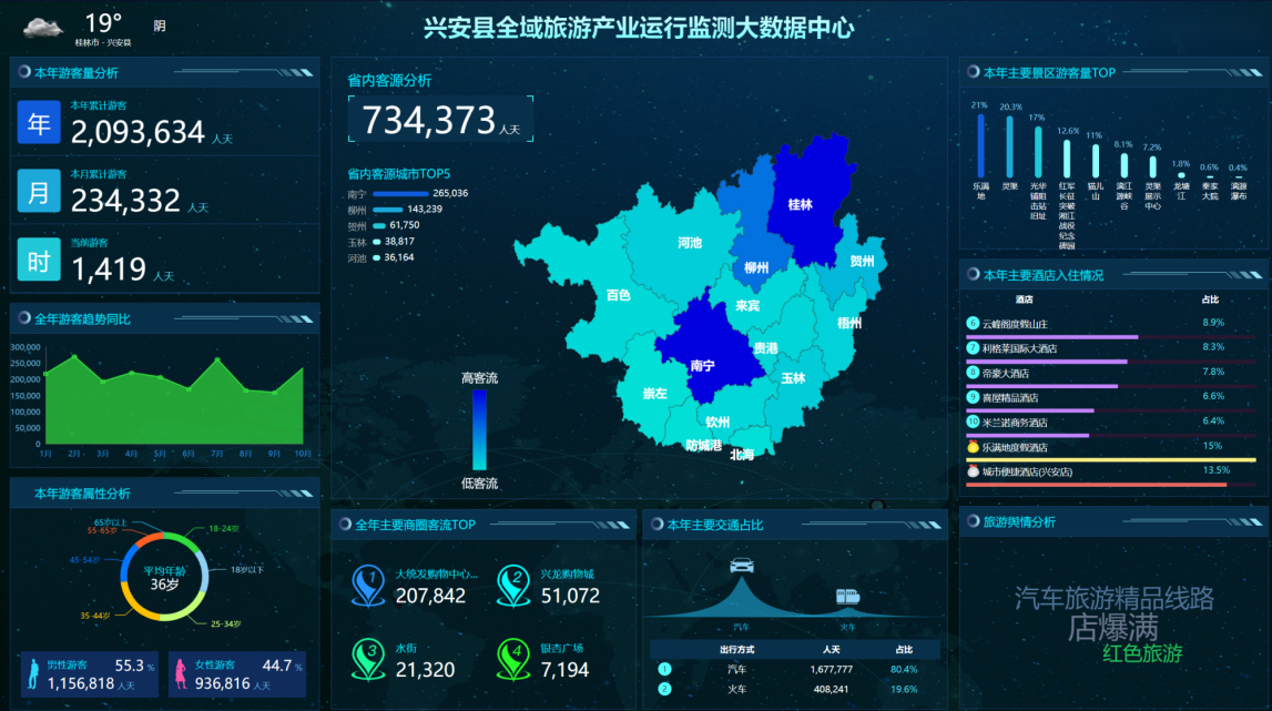 广西信产项目入选第三批数字广西建设标杆引领重点示范项目名单