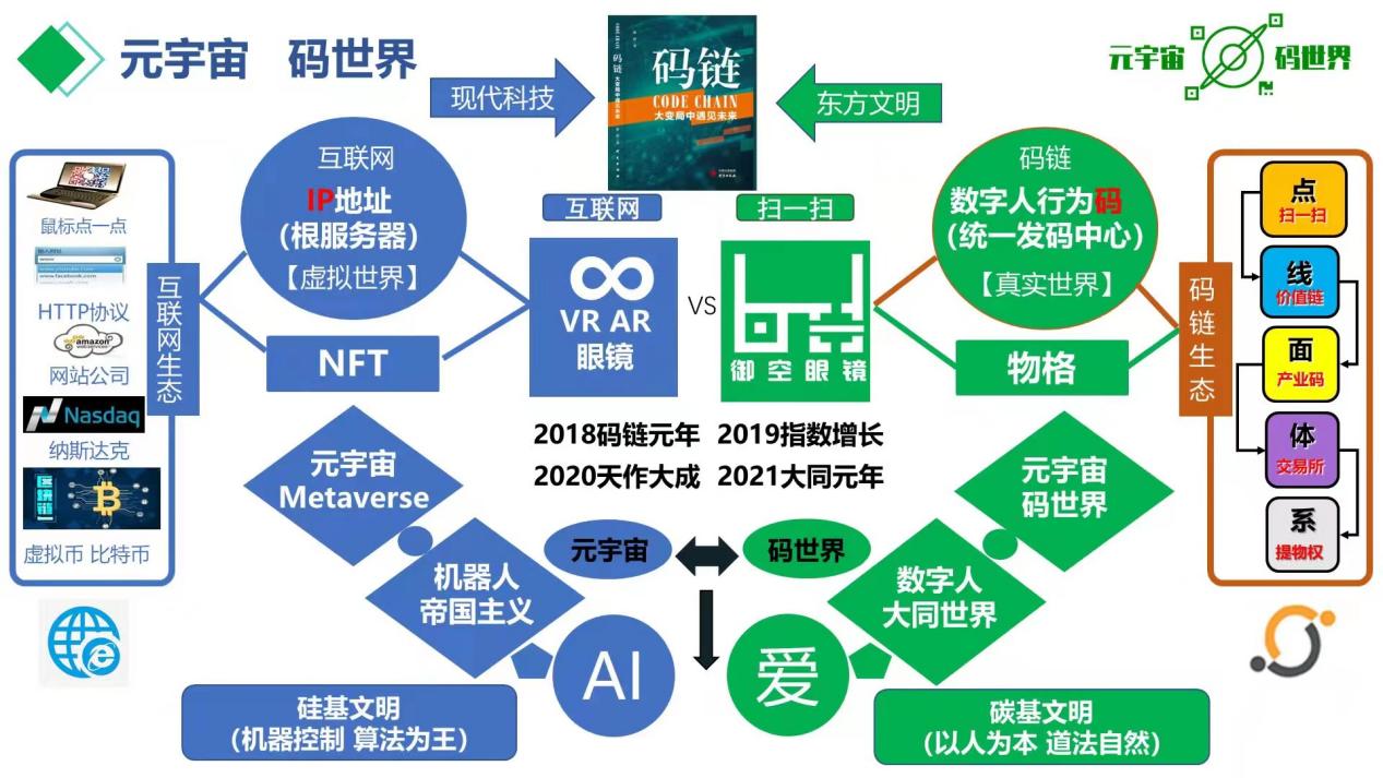 “码世界”数字地球对标“元宇宙”虚拟世界