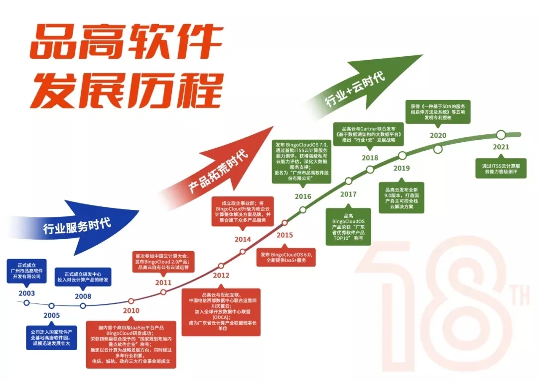 信创市场日趋务实，实力云厂商空间广阔