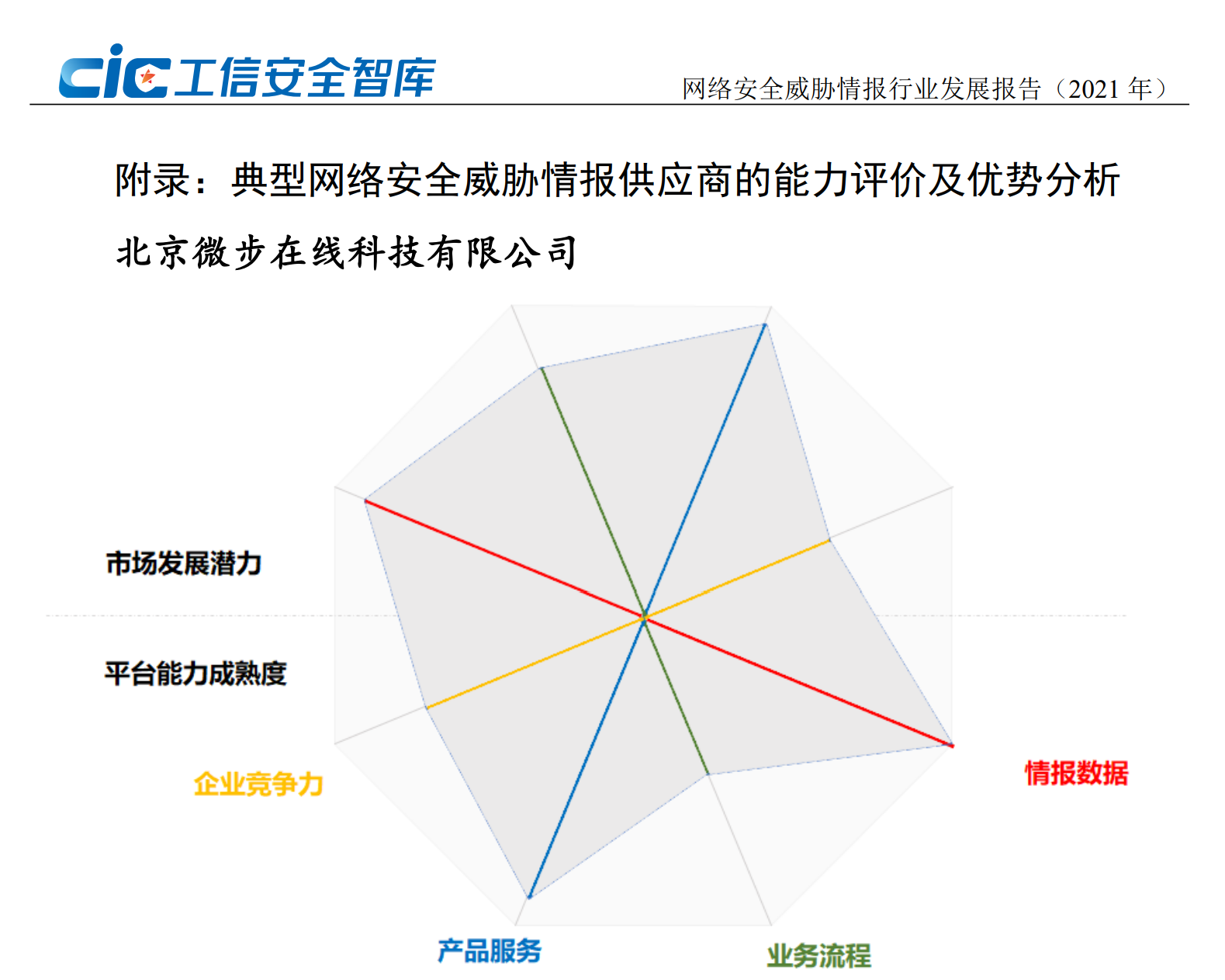 微步在线支持《网络安全威胁情报行业发展报告（2021年）》发布