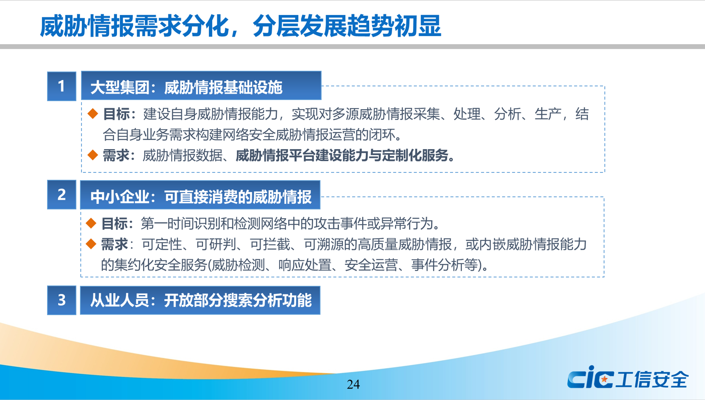 微步在线支持《网络安全威胁情报行业发展报告（2021年）》发布