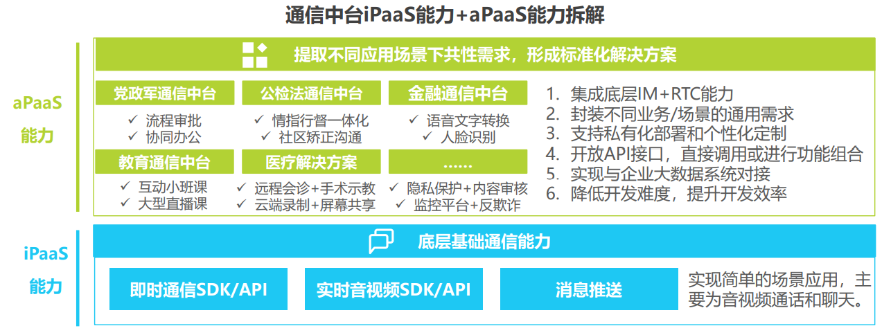 中国通信中台白皮书发布 解读新时代下的企业通信