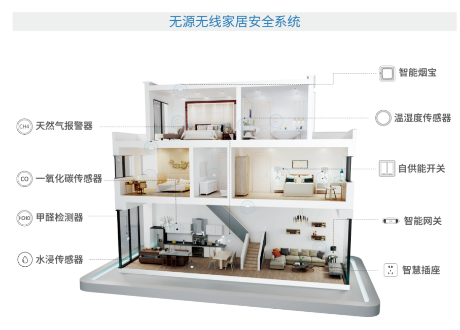 深耕无源物联网行业，飞英思特如何布局万亿规模市场？