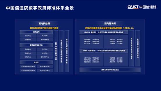 2022中国信通院ICT+深度观察报告会丨深度剖析企业数字化转型IOMM系列标准