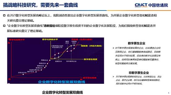 2022中国信通院ICT+深度观察报告会丨深度剖析企业数字化转型IOMM系列标准