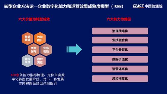 2022中国信通院ICT+深度观察报告会丨深度剖析企业数字化转型IOMM系列标准