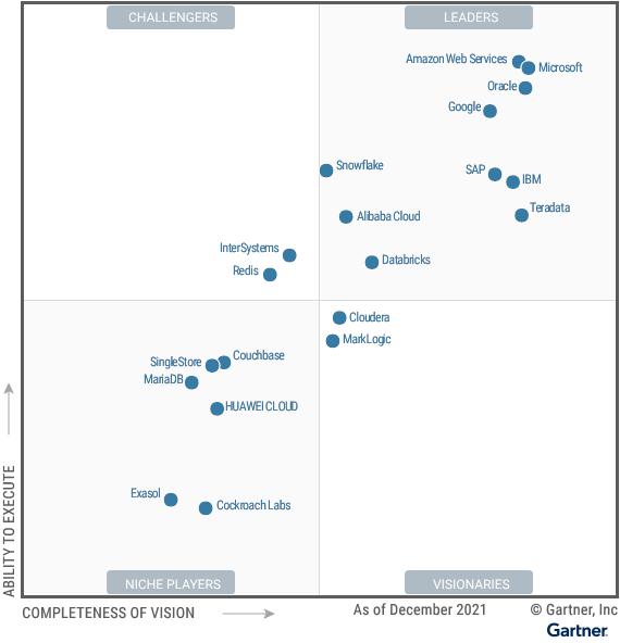 Teradata Vantage 在《Gartner 2021年云数据库管理系统关键能力 – 分析用例》的全部四个用例中均排名居首