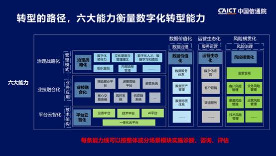 2022中国信通院ICT+深度观察报告会丨深度剖析企业数字化转型IOMM系列标准