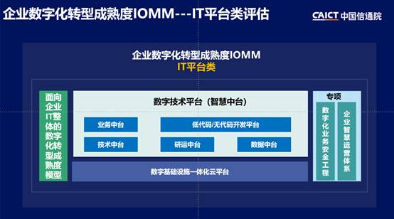 2022中国信通院ICT+深度观察报告会丨深度剖析企业数字化转型IOMM系列标准