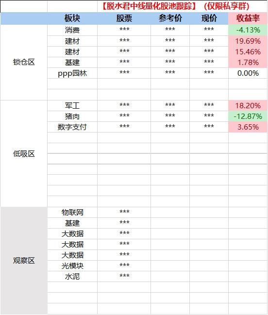 复盘：无论是5G还是数据中心，科技类的新基建都离不开它！