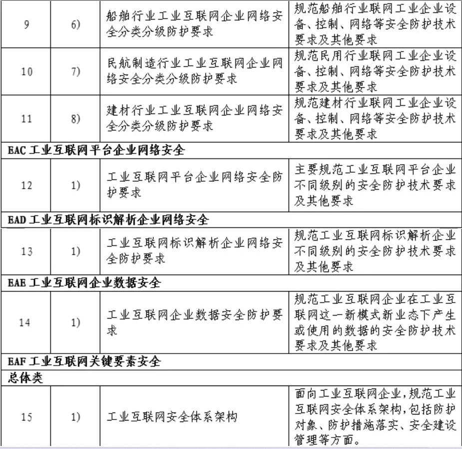 工业互联网安全标准体系（2021年）正式发布