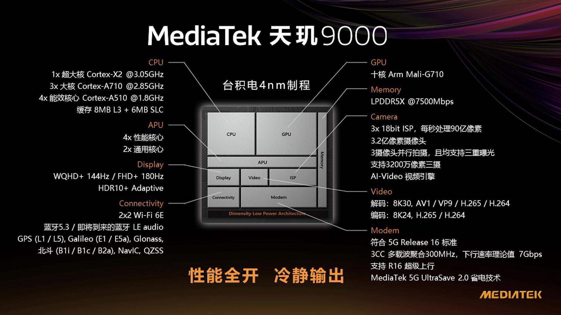 新骁龙8手机能效比不及天玑9000，两者CPU20%差距，联发科站稳旗舰市场