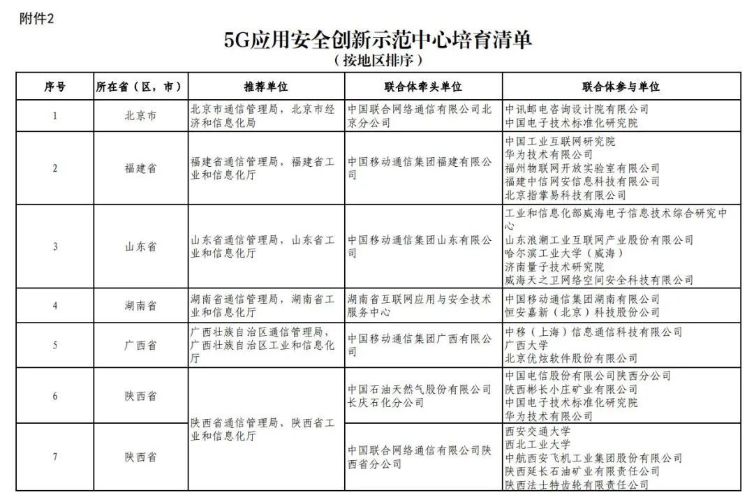 首批5G应用安全创新示范中心遴选认定结果发布