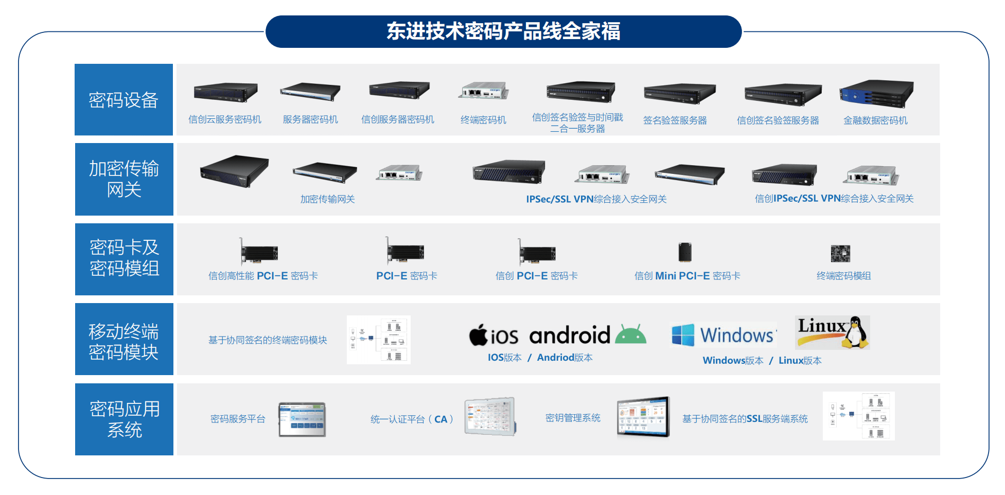 回首2021，东进技术进无止境向未来