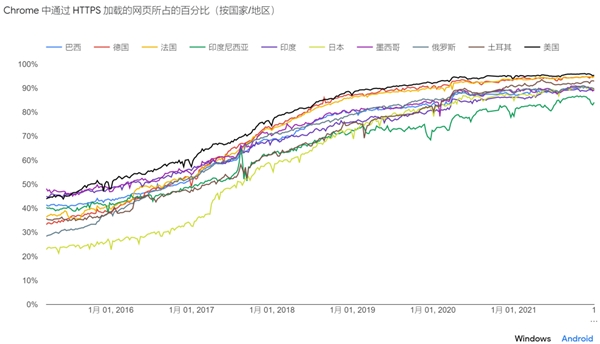 Fortinet：加密流量为何成为安全威胁众矢之的