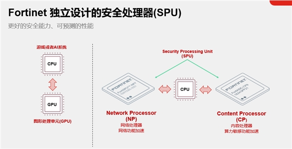 Fortinet：加密流量为何成为安全威胁众矢之的