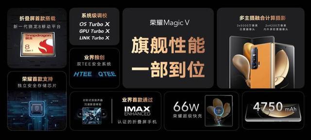 9999元荣耀Magic V发布：折叠屏手机成为主力机型时代正式到来