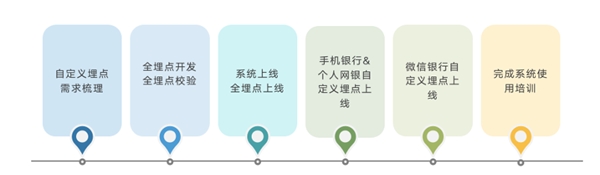 连续四年入选！神策数据四大客户案例斩获 2021 大数据“星河”案例