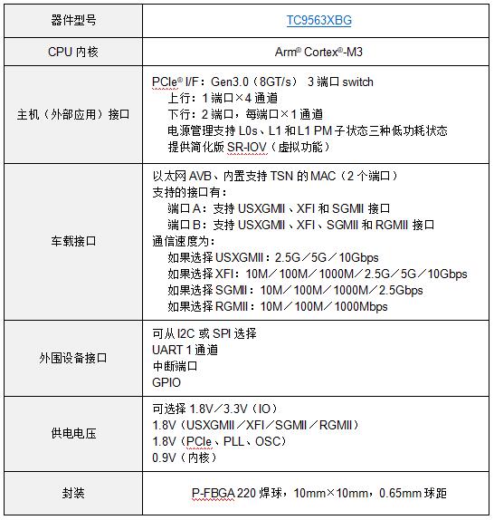 东芝面向汽车信息通信系统与工业设备应用的以太网桥接IC产品线拓展