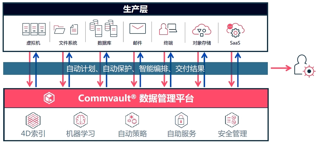 自动化运营，企业IT基础设施的未来