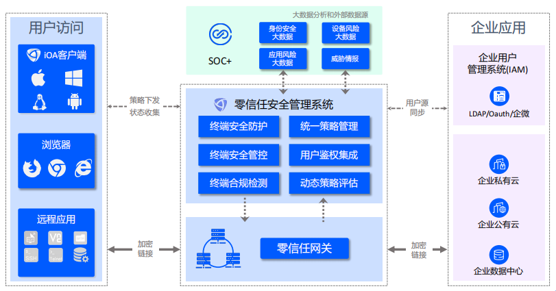 腾讯安全荣获“2021 CEIA 最佳零信任解决方案提供商”大奖