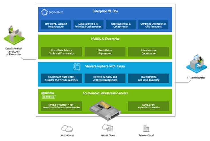 新版 NVIDIA AI Enterprise 发布, 照亮数据中心