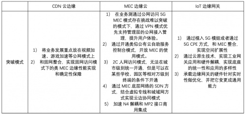 2021中国边缘计算产业研究报告｜重磅发布