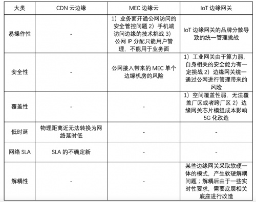 2021中国边缘计算产业研究报告｜重磅发布