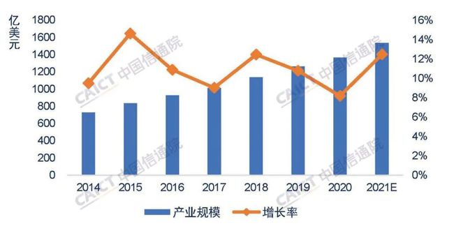 中国信通院发布《中国网络安全产业白皮书》