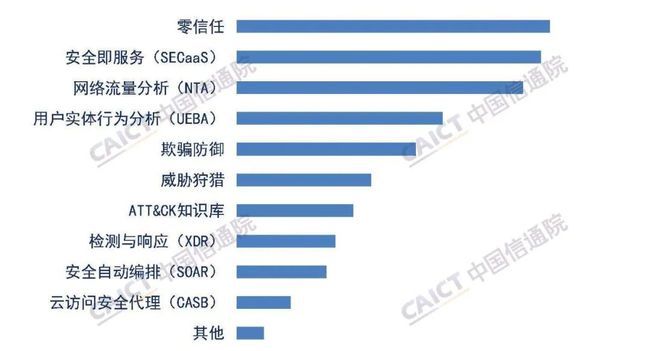 中国信通院发布《中国网络安全产业白皮书》