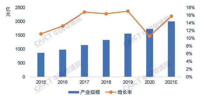 中国信通院发布《中国网络安全产业白皮书》