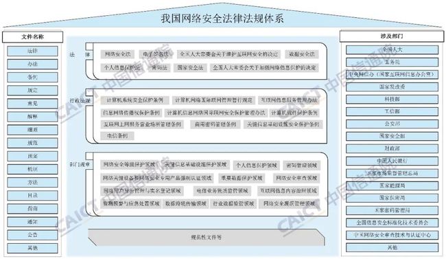 中国信通院发布《中国网络安全产业白皮书》