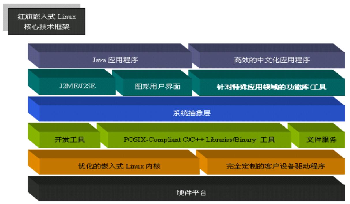 对中国系统软件的思考与建议