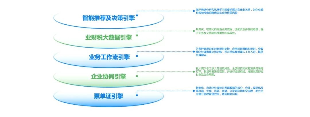 百望云数字商业平台：以数字化升级推进企业终身价值赋能