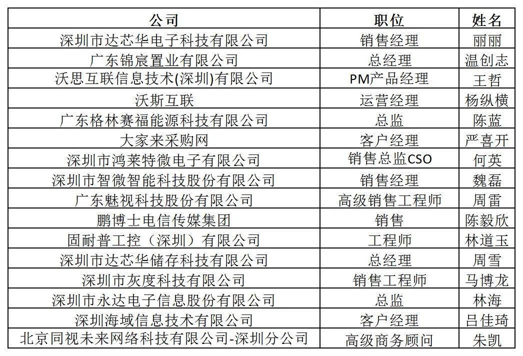 AI助力商显&SMB场景落地线下沙龙圆满落幕！为智能安防注入强劲动能 