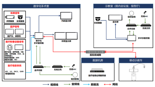 北京冬奥医疗保障有多强？龙尚5G模组赋能智慧医疗