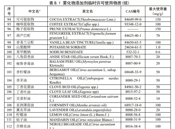 新国标“白名单”规范有序市场 Maxfel极感调整顺应大趋势