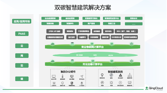 让节能与舒适不再矛盾，寻求共赢的青云双碳智慧建筑方案