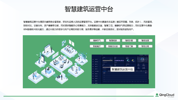 让节能与舒适不再矛盾，寻求共赢的青云双碳智慧建筑方案