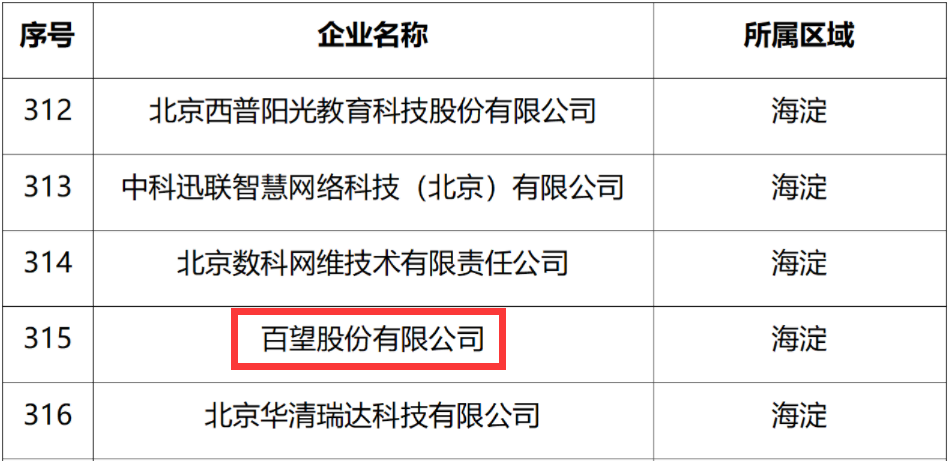 百望云入选北京市专精特新“小巨人”企业名单