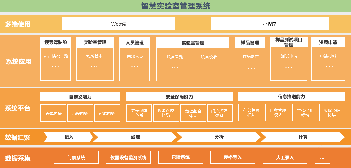 低代码平台解决行业痛点 新享推出智慧实验室解决方案